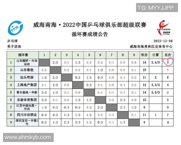 南京乒乓球队技术探讨:提升竞技水平的关键策略与训练方法分析 南京乒乓球队技术探讨:提升竞技水平的关键策略与训练方法分析
