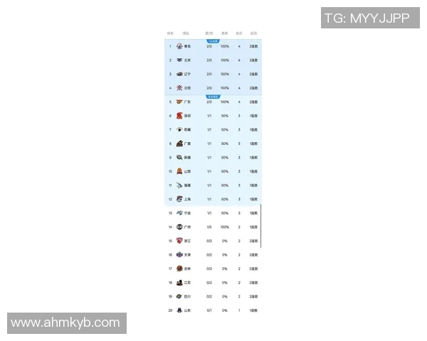 南京篮球队荣登力量排行榜首位引领全国篮球新风潮