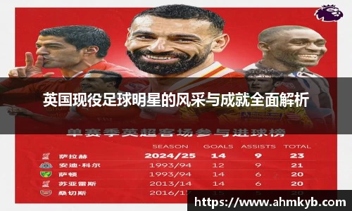 英国现役足球明星的风采与成就全面解析